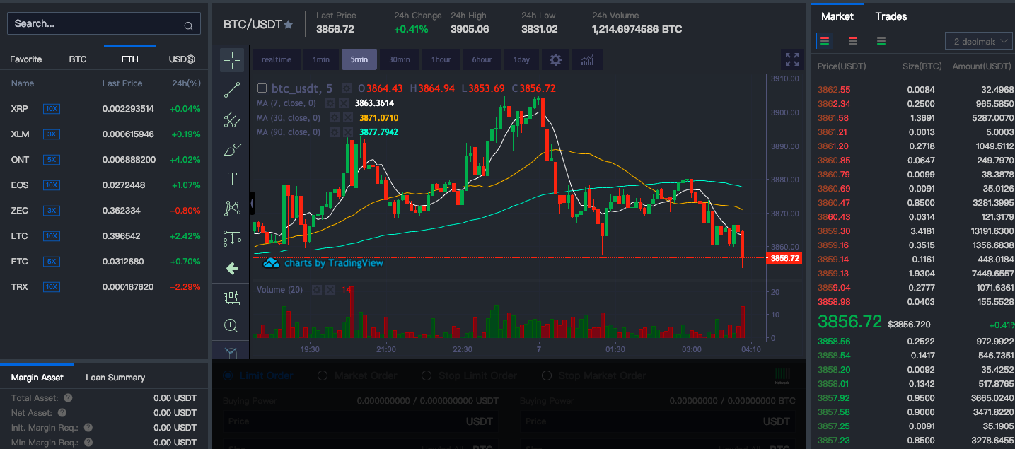 Sàn giao dịch BitMax được sáng lập bởi bộ ba tài giỏi